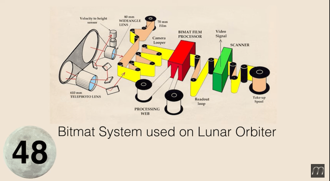 lunar orbiter workflow
